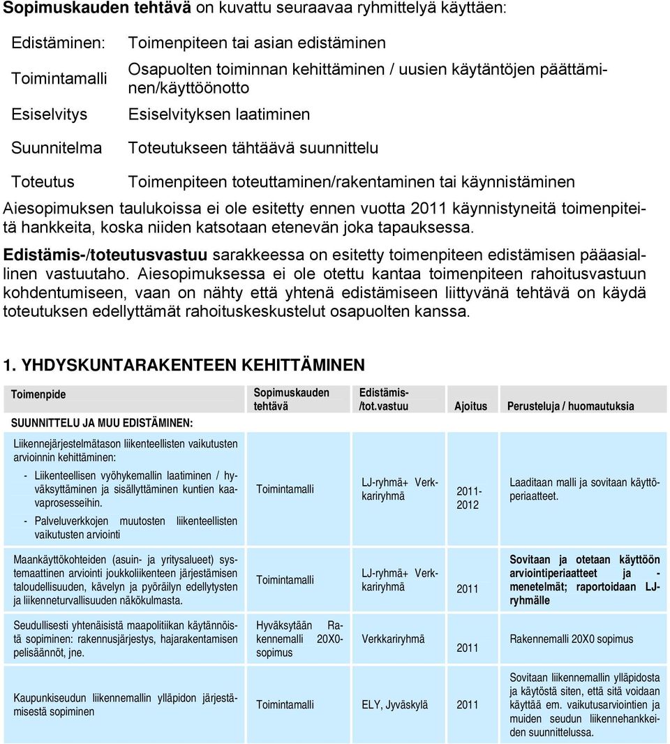 ennen vuotta 2011 käynnistyneitä toimenpiteitä hankkeita, koska niiden katsotaan etenevän joka tapauksessa.