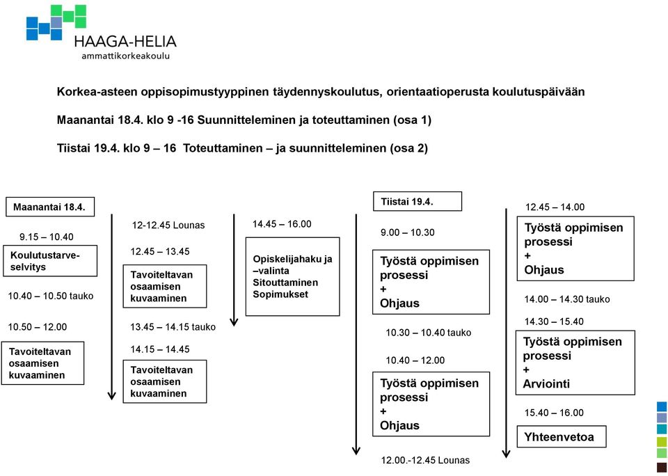 00 Opiskelijahaku ja valinta Sitouttaminen Sopimukset 9.00 10.30 Työstä oppimisen prosessi + Ohjaus Työstä oppimisen prosessi + Ohjaus 14.00 14.30 tauko 10.50 12.