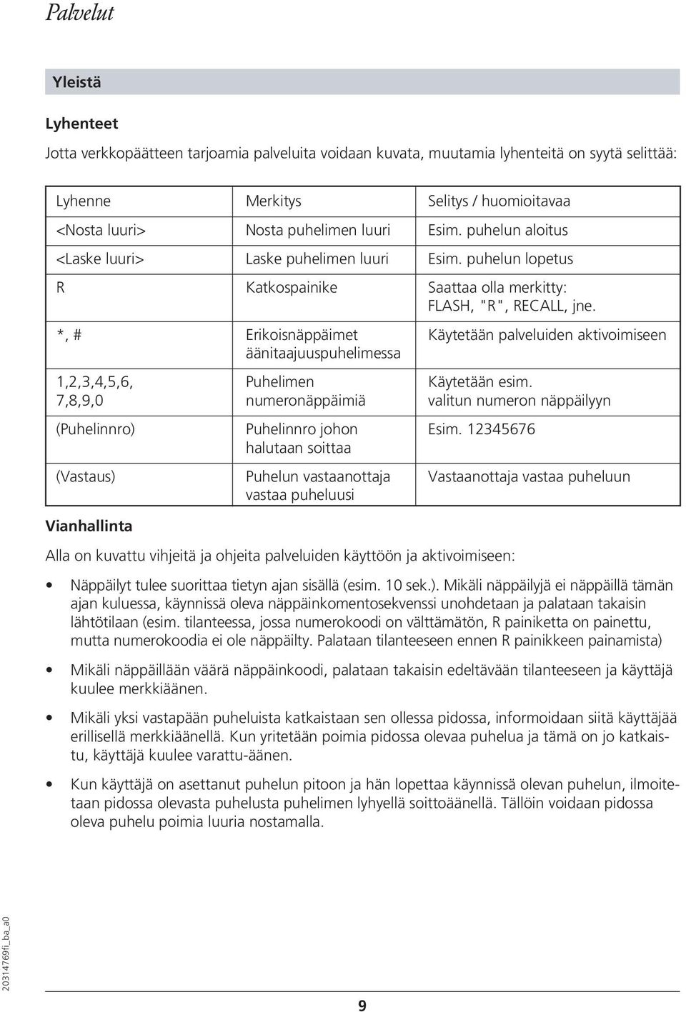 *, # Erikoisnäppäimet Käytetään palveluiden aktivoimiseen äänitaajuuspuhelimessa 1,2,3,4,5,6, Puhelimen Käytetään esim.