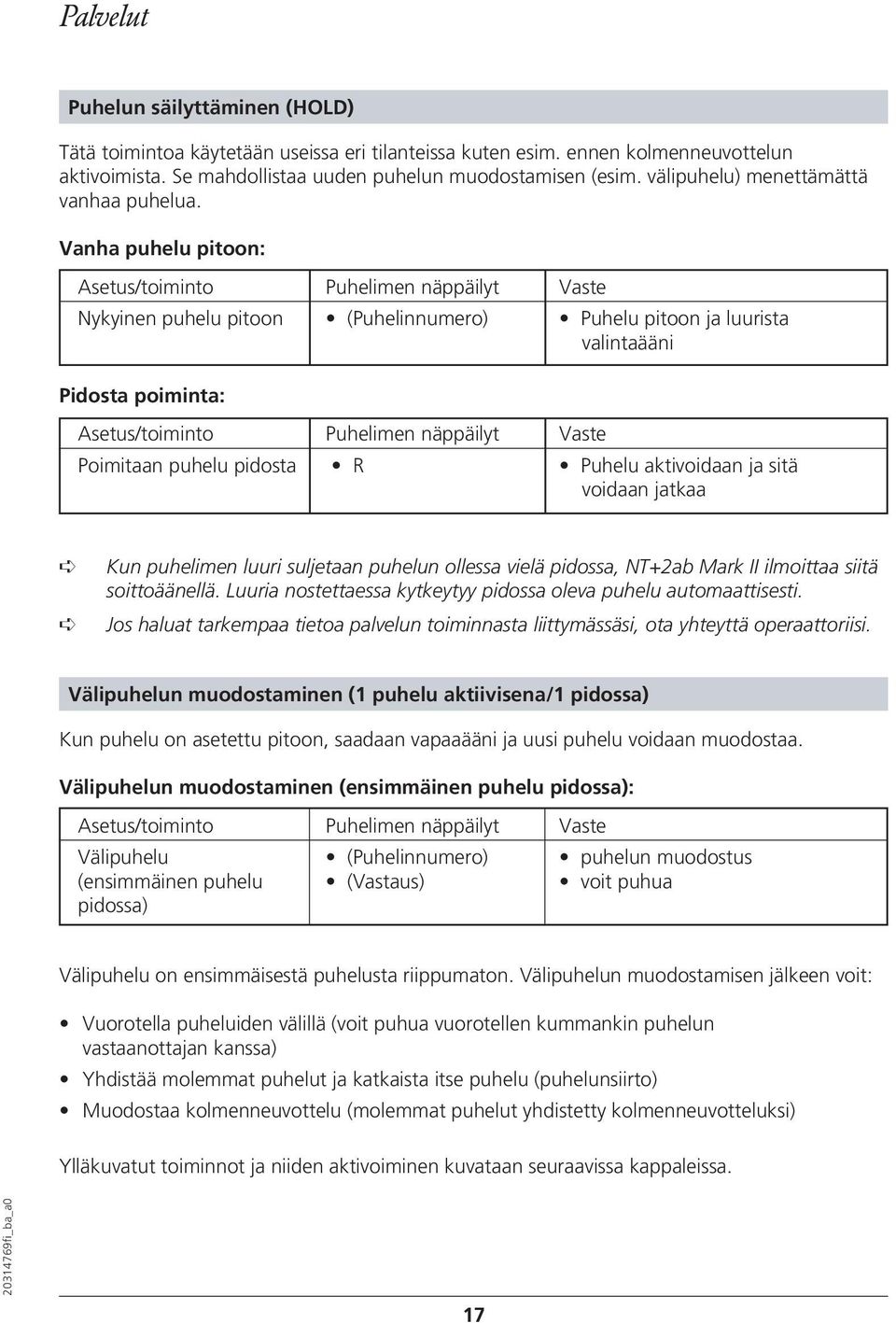 Vanha puhelu pitoon: Asetus/toiminto Puhelimen näppäilyt Vaste Nykyinen puhelu pitoon (Puhelinnumero) Puhelu pitoon ja luurista valintaääni Pidosta poiminta: Asetus/toiminto Puhelimen näppäilyt Vaste