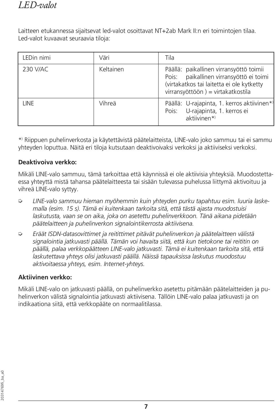 virransyöttöön ) = virtakatkostila LINE Vihreä Päällä: U-rajapinta, 1. kerros aktiivinen* ) Pois: U-rajapinta, 1.