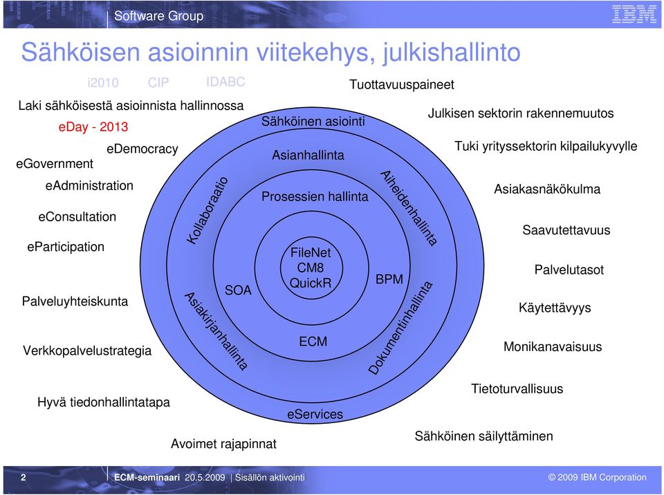 asiointi Asianhallinta Prosessien hallinta FileNet CM8 QuickR ECM eservices Tuottavuuspaineet Aiheidenhallinta BPM Dokumentinhallinta Julkisen sektorin