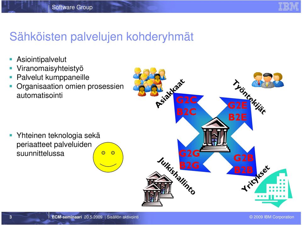 Asiakkaat G2C B2C Työntekijät G2E B2E Yhteinen teknologia sekä