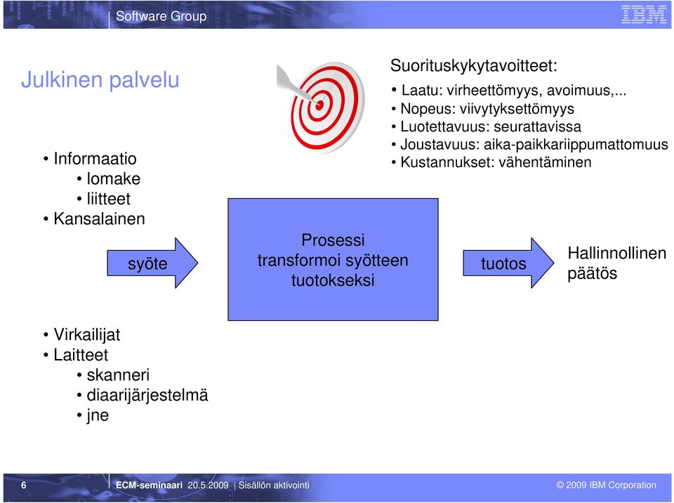 .. Nopeus: viivytyksettömyys Luotettavuus: seurattavissa Joustavuus: