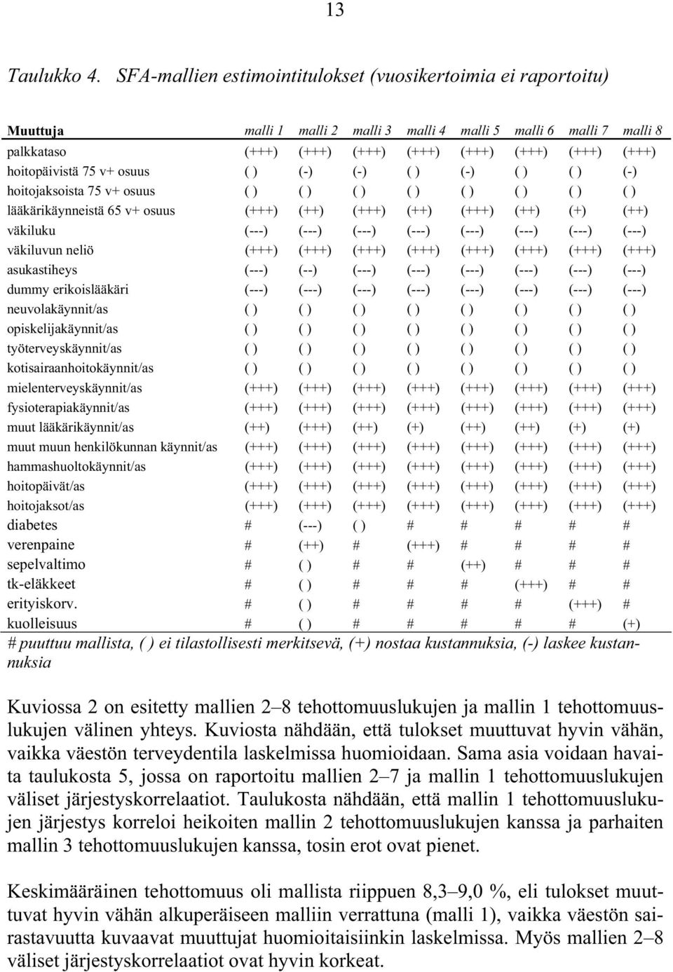 hoitopäivistä 75 v+ osuus ( ) (-) (-) ( ) (-) ( ) ( ) (-) hoitojaksoista 75 v+ osuus ( ) ( ) ( ) ( ) ( ) ( ) ( ) ( ) lääkärikäynneistä 65 v+ osuus (+++) (++) (+++) (++) (+++) (++) (+) (++) väkiluku