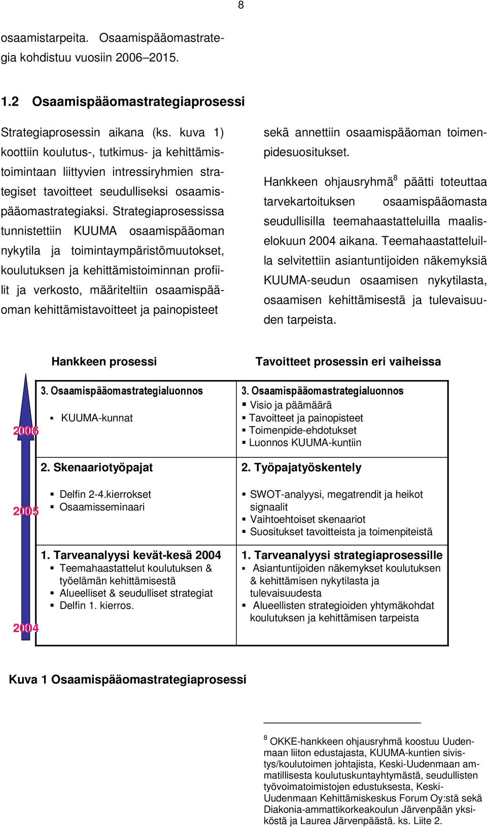 Strategiaprosessissa tunnistettiin KUUMA osaamispääoman nykytila ja toimintaympäristömuutokset, koulutuksen ja kehittämistoiminnan profiilit ja verkosto, määriteltiin osaamispääoman