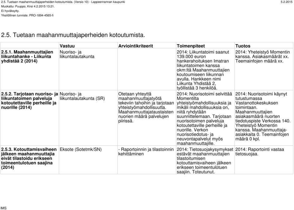 Kotouttamisvaiheen jälkeen maahanmuuttajia eivät tilastoidu erikseen toimeentulotuen saajina (2014) Vastuu Arviointikriteerit Toimenpiteet Tuotos Nuoriso- ja liikuntalautakunta Nuoriso- ja