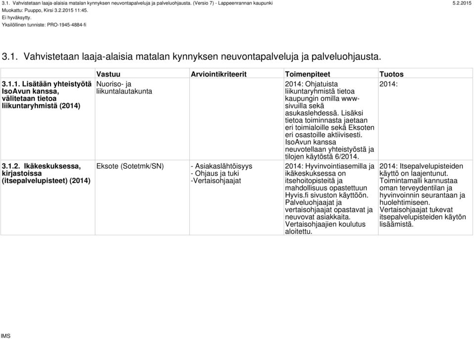 1.2. Ikäkeskuksessa, kirjastoissa (itsepalvelupisteet) (2014) Vastuu Arviointikriteerit Toimenpiteet Tuotos Nuoriso- ja 2014: Ohjatuista 2014: liikuntalautakunta liikuntaryhmistä tietoa kaupungin