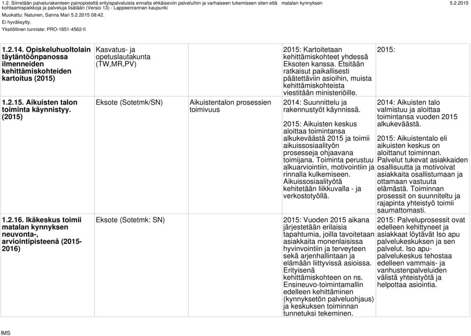 Opiskeluhuoltolain täytäntöönpanossa ilmenneiden kehittämiskohteiden kartoitus (2015) 1.2.15. Aikuisten talon toiminta käynnistyy. (2015) 1.2.16.