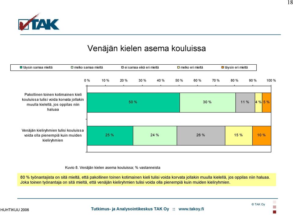 pienempiä kuin muiden kieliryhmien 25 % 24 % 26 % 15 % 10 % Kuvio 8.