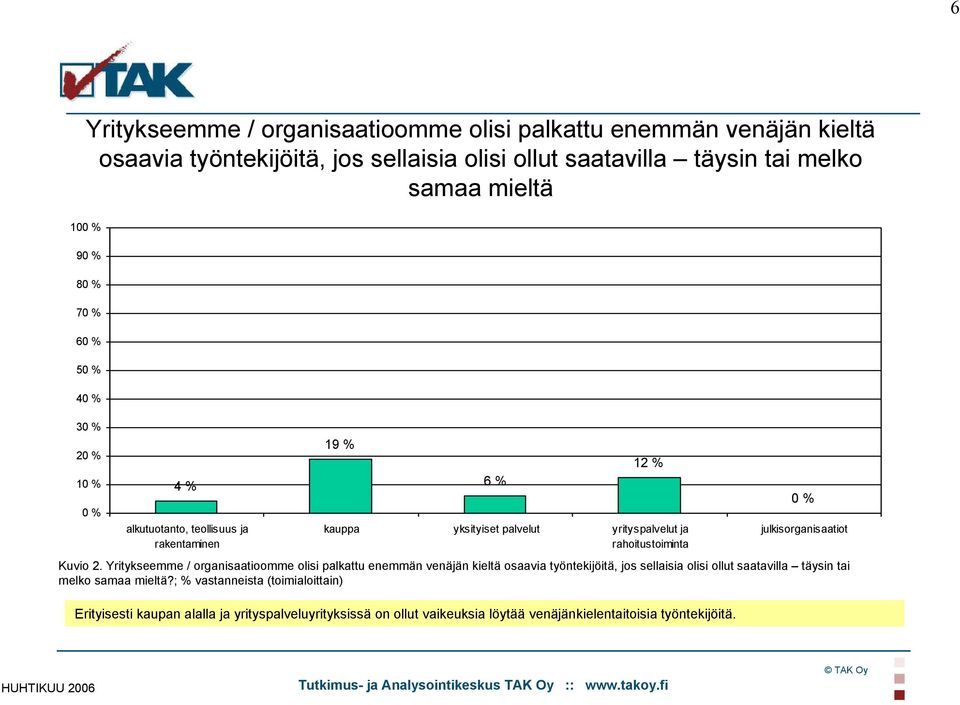 julkisorganisaatiot Kuvio 2.