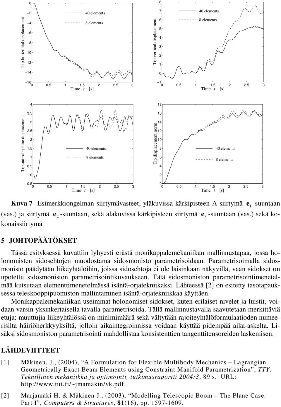 ) a rtyä e -uuntaan ekä alakuva kärkpteen rtyä e 3 -uuntaan (va.