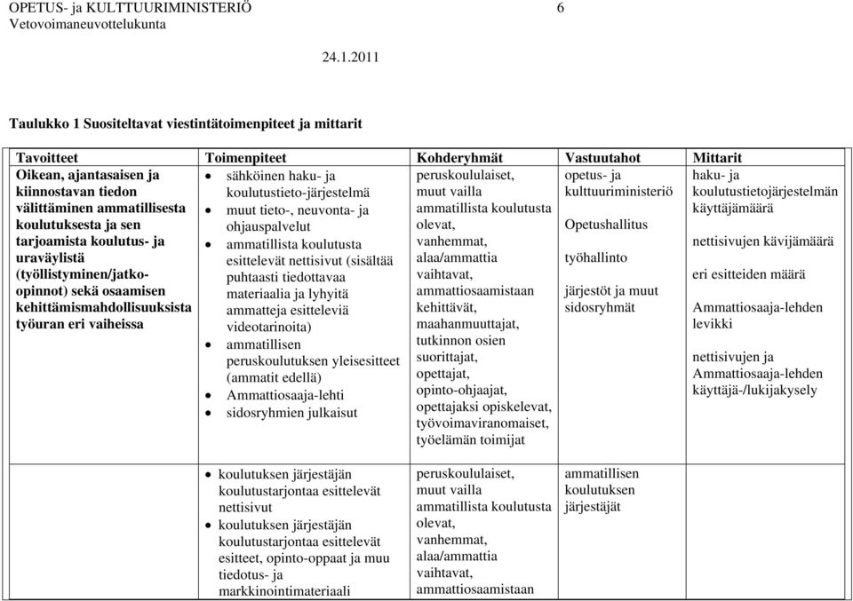 ohjauspalvelut Opetushallitus käyttäjämäärä tarjoamista koulutus- ja nettisivujen kävijämäärä uraväylistä esittelevät nettisivut (sisältää työhallinto (työllistyminen/jatkoopinnot) sekä osaamisen