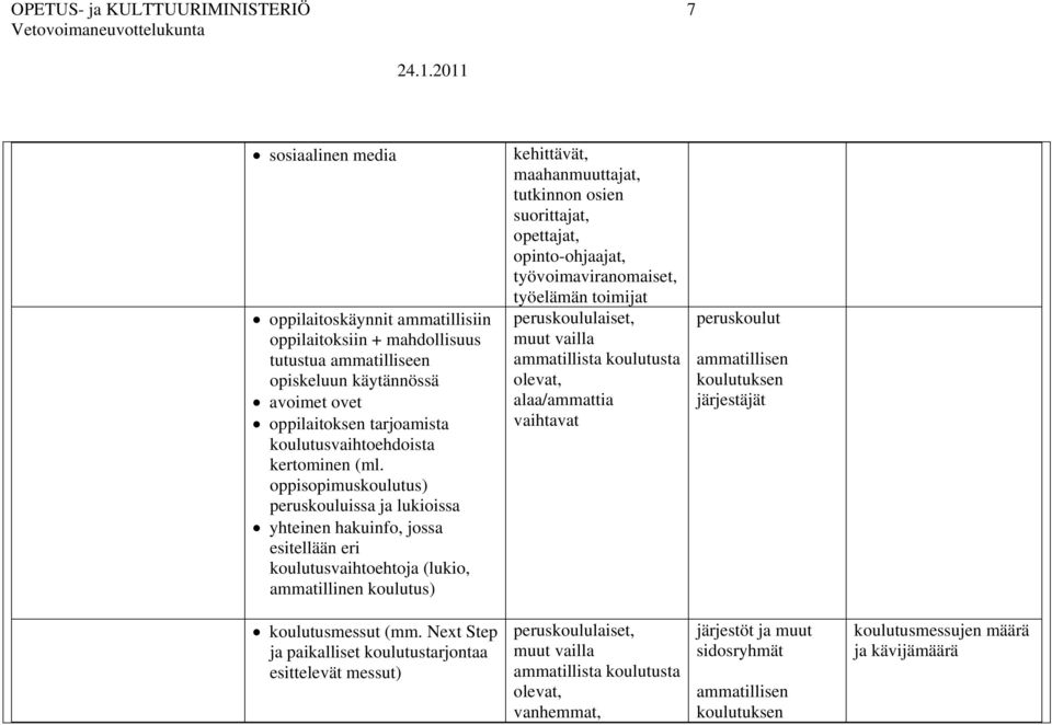 oppisopimuskoulutus) peruskouluissa ja lukioissa yhteinen hakuinfo, jossa esitellään eri koulutusvaihtoehtoja (lukio, ammatillinen koulutus) opettajat,