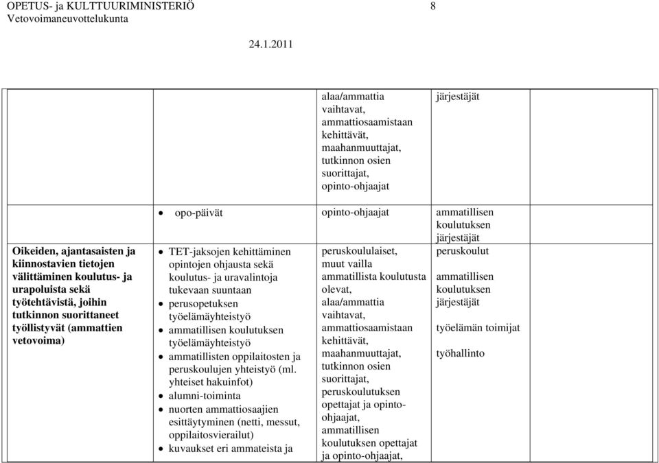 suuntaan perusopetuksen työelämäyhteistyö työelämäyhteistyö ammatillisten oppilaitosten ja peruskoulujen yhteistyö (ml.