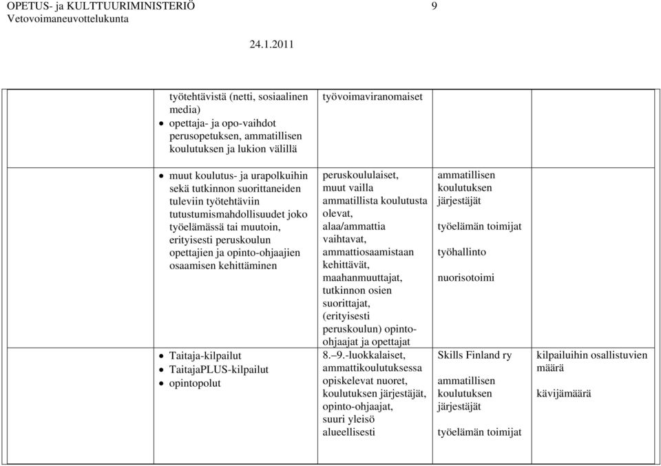 ja opinto-ohjaajien osaamisen kehittäminen Taitaja-kilpailut TaitajaPLUS-kilpailut opintopolut (erityisesti peruskoulun) opintoohjaajat ja opettajat 8. 9.