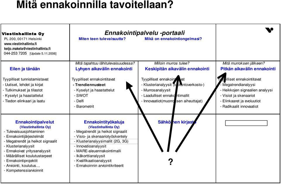 Eilen ja tänään Lyhyen aikavälin ennakointi Keskipitän aikavälin ennakointi Pitkän aikavälin ennakointi Tyypilliset tunnistamistavat Tyypilliset ennakointitavat Tyypilliset ennakointitavat