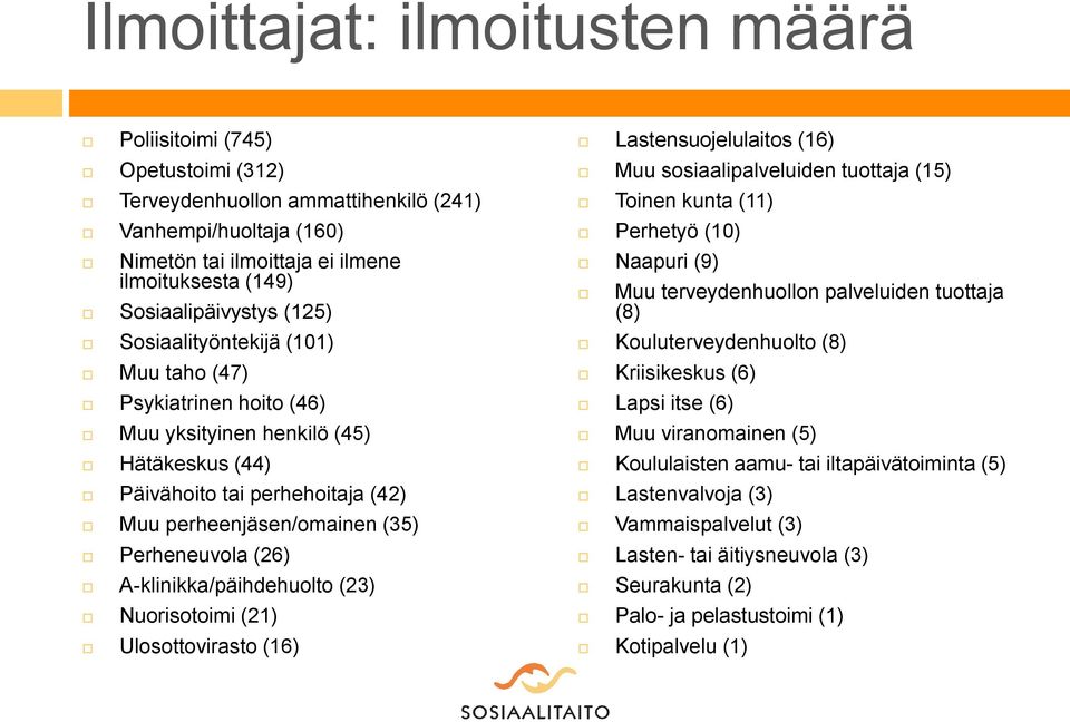 Perheneuvola (26) A-klinikka/päihdehuolto (23) Nuorisotoimi (21) Ulosottovirasto (16) Lastensuojelulaitos (16) Muu sosiaalipalveluiden tuottaja (15) Toinen kunta (11) Perhetyö (10) Naapuri (9) Muu