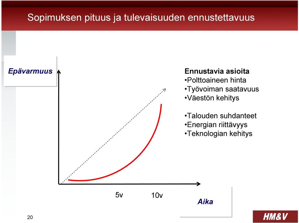 Työvoiman saatavuus Väestön kehitys Talouden