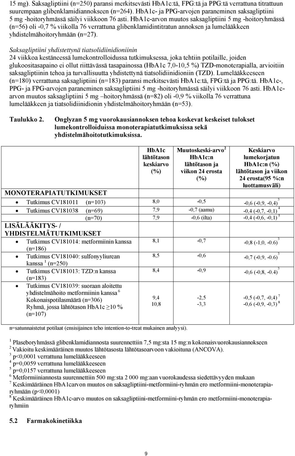 HbA1c-arvon muutos saksagliptiini 5 mg -hoitoryhmässä (n=56) oli -0,7 % viikolla 76 verrattuna glibenklamidintitratun annoksen ja lumelääkkeen yhdistelmähoitoryhmään (n=27).