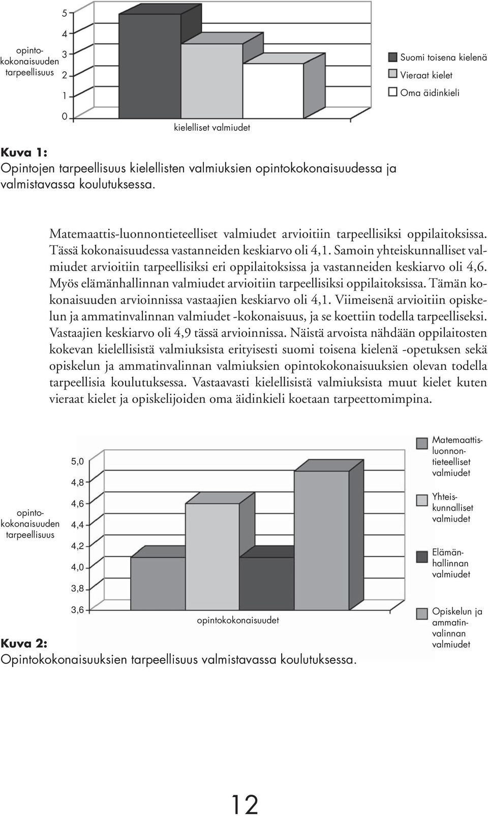 Samoin yhteiskunnalliset valmiudet arvioitiin tarpeellisiksi eri oppilaitoksissa ja vastanneiden keskiarvo oli 4,6. Myös elämänhallinnan valmiudet arvioitiin tarpeellisiksi oppilaitoksissa.