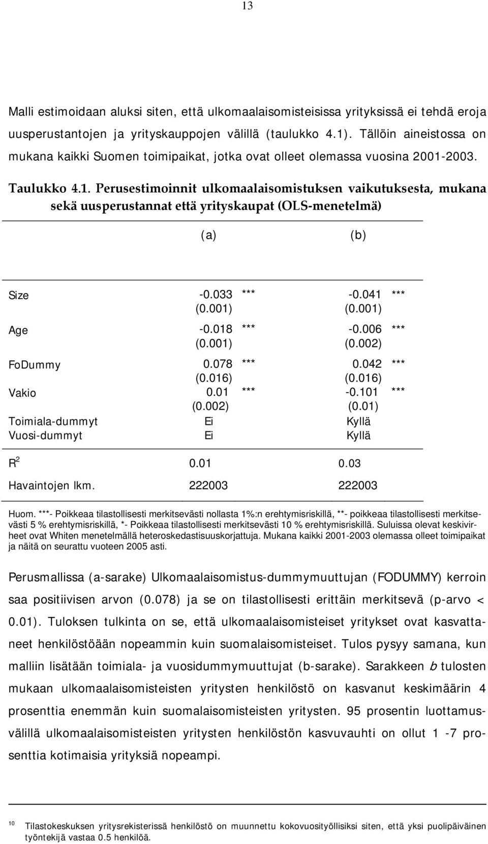 2003. Taulukko 4.1. Perusestimoinnit ulkomaalaisomistuksen vaikutuksesta, mukana sekä uusperustannat että yrityskaupat (OLS menetelmä) (a) (b) Size -0.033 *** -0.041 *** (0.001) (0.001) Age -0.