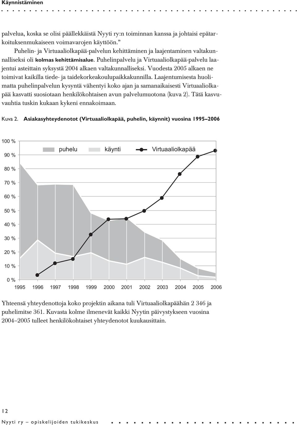 Puhelinpalvelu ja Virtuaaliolkapää-palvelu laajentui asteittain syksystä 2004 alkaen valtakunnalliseksi. Vuodesta 2005 alkaen ne toimivat kaikilla tiede- ja taidekorkeakoulupaikkakunnilla.