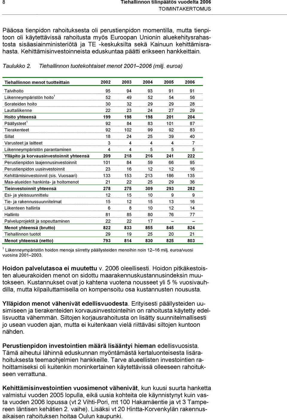 Tiehallinnon tuotekohtaiset menot 2001 2006 (milj.