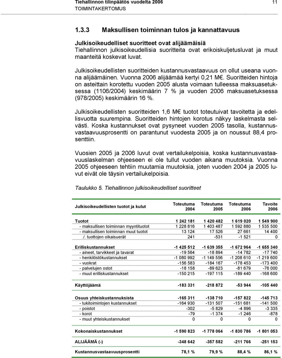 Julkisoikeudellisten suoritteiden kustannusvastaavuus on ollut useana vuonna alijäämäinen. Vuonna 2006 alijäämää kertyi 0,21 M.