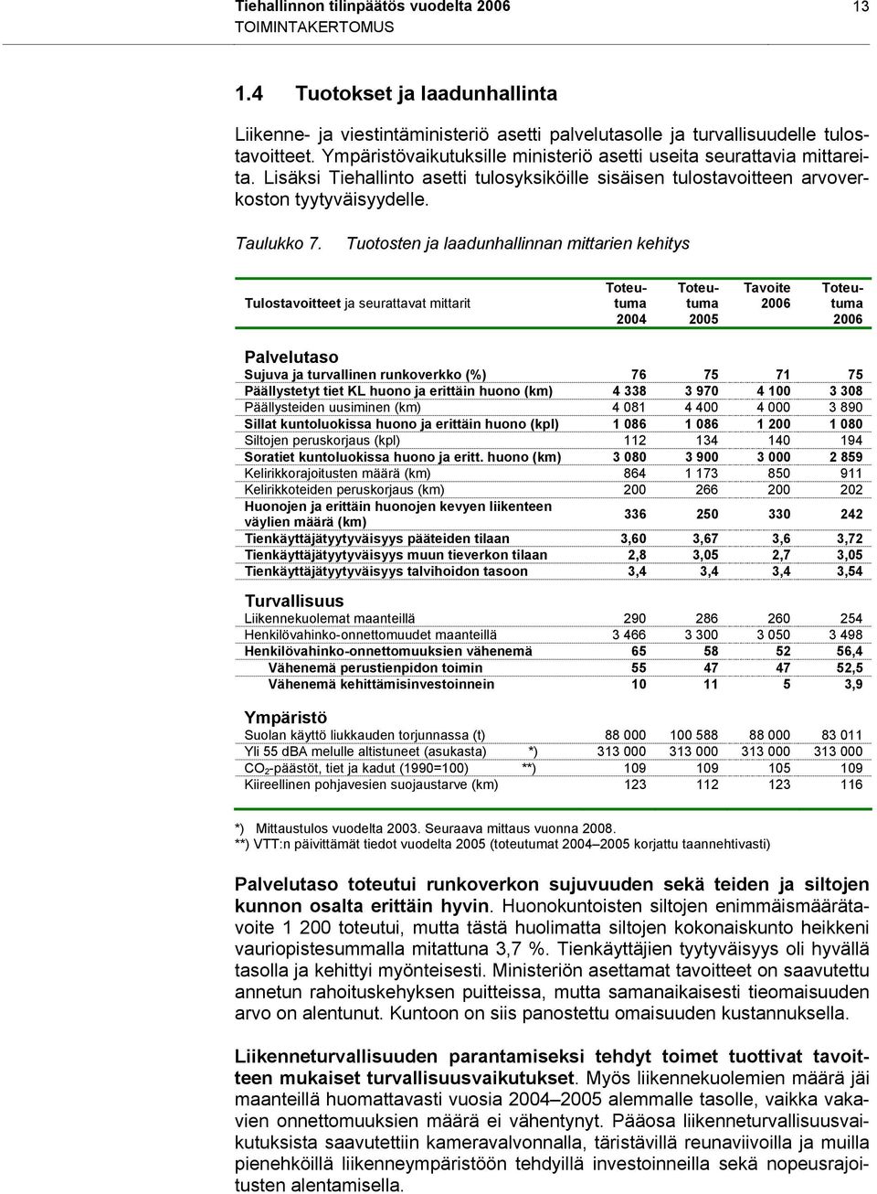 Tuotosten ja laadunhallinnan mittarien kehitys Tulostavoitteet ja seurattavat mittarit Toteutuma 2004 Toteutuma 2005 Tavoite 2006 Toteutuma 2006 Palvelutaso Sujuva ja turvallinen runkoverkko (%) 76