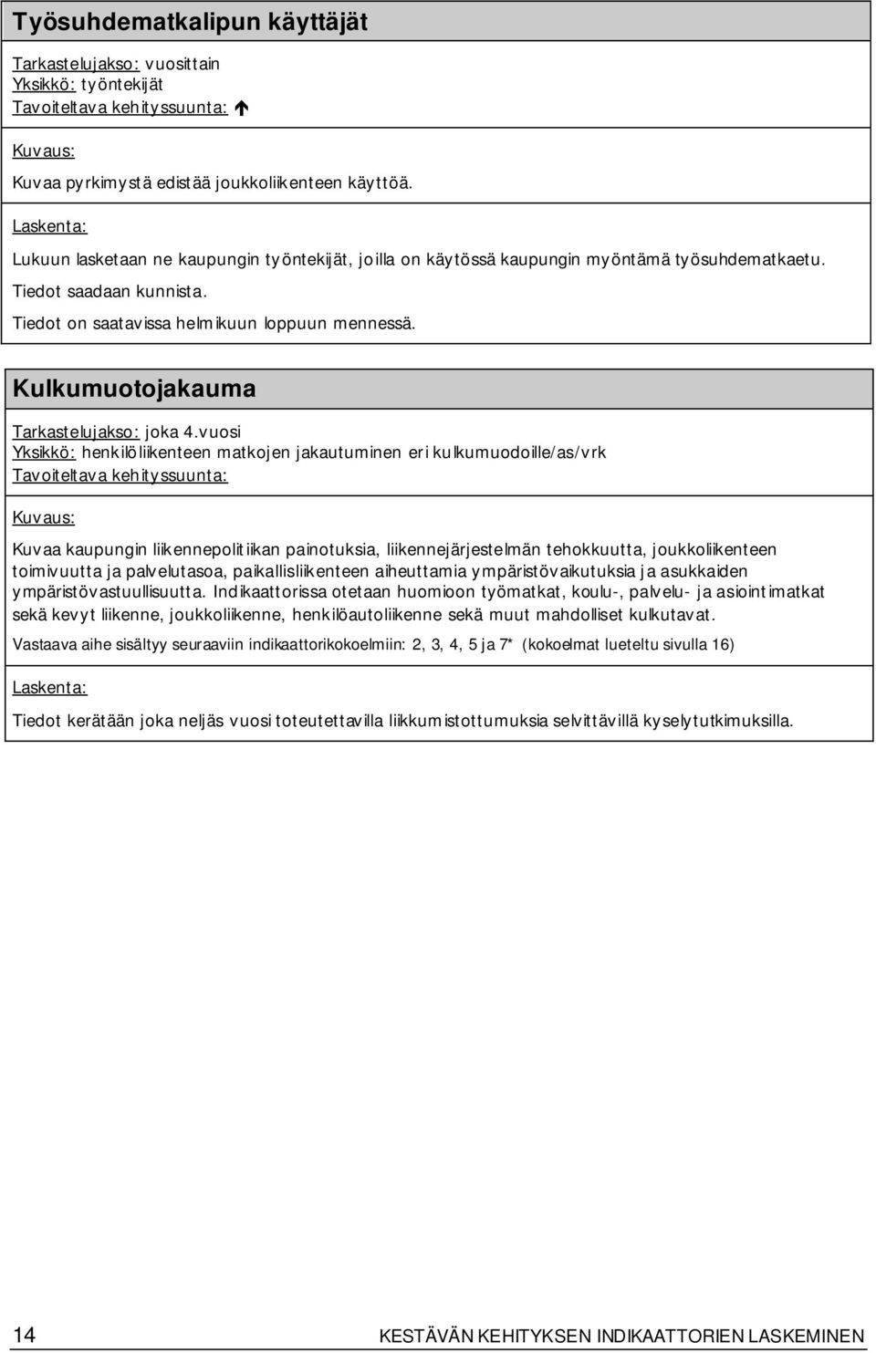 vuosi Yksikkö: henkilöliikenteen matkojen jakautuminen eri kulkumuodoille/as/vrk Tavoiteltava kehityssuunta: Kuvaa kaupungin liikennepolitiikan painotuksia, liikennejärjestelmän tehokkuutta,