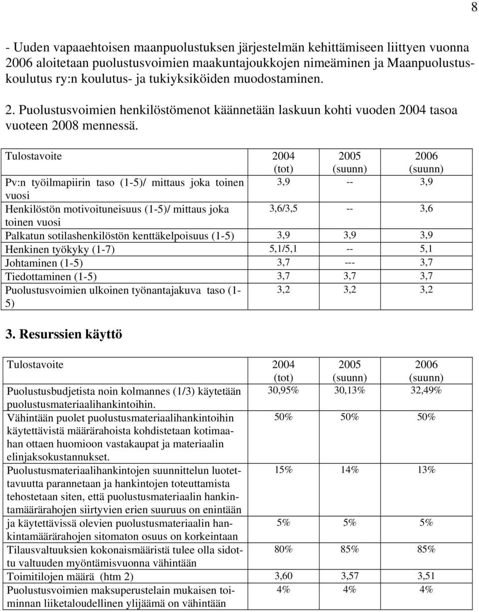 Tulostavoite 2004 2005 2006 (tot) (suunn) (suunn) Pv:n työilmapiirin taso (1-5)/ mittaus joka toinen 3,9 -- 3,9 vuosi Henkilöstön motivoituneisuus (1-5)/ mittaus joka 3,6/3,5 -- 3,6 toinen vuosi