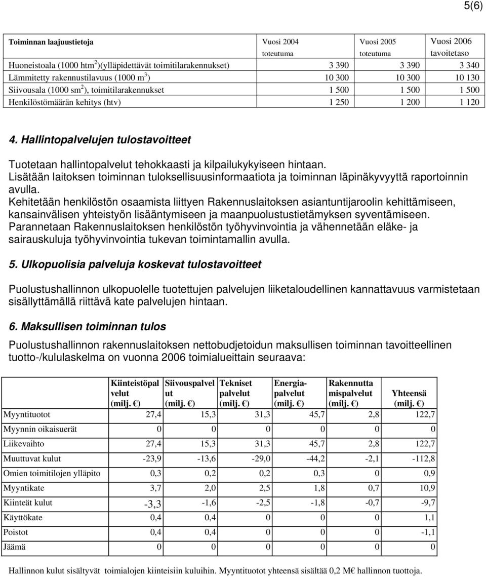 Hallintopalvelujen tulostavoitteet Tuotetaan hallintopalvelut tehokkaasti ja kilpailukykyiseen hintaan.