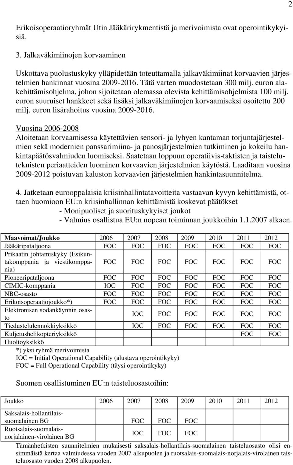 euron alakehittämisohjelma, johon sijoitetaan olemassa olevista kehittämisohjelmista 100 milj. euron suuruiset hankkeet sekä lisäksi jalkaväkimiinojen korvaamiseksi osoitettu 200 milj.