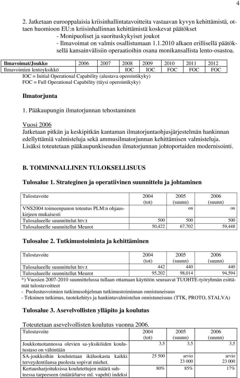 Ilmavoimat/Joukko 2006 2007 2008 2009 2010 2011 2012 Ilmavoimien lentoyksikkö IOC IOC FOC FOC FOC IOC = Initial Operational Capability (alustava operointikyky) FOC = Full Operational Capability