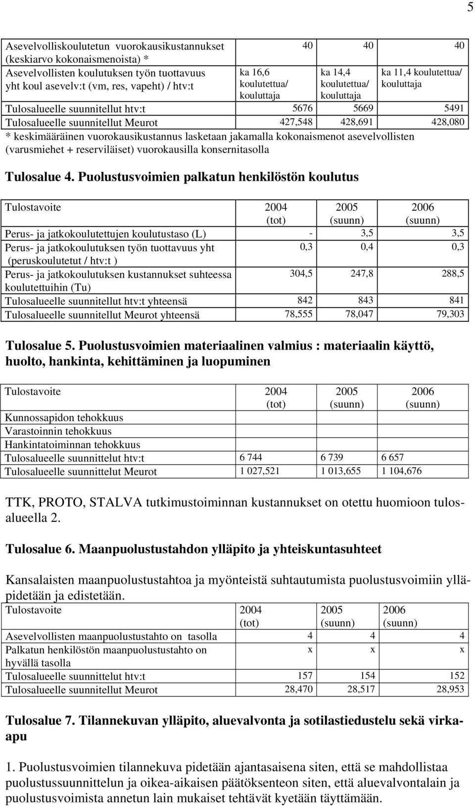 vuorokausikustannus lasketaan jakamalla kokonaismenot asevelvollisten (varusmiehet + reserviläiset) vuorokausilla konsernitasolla Tulosalue 4.
