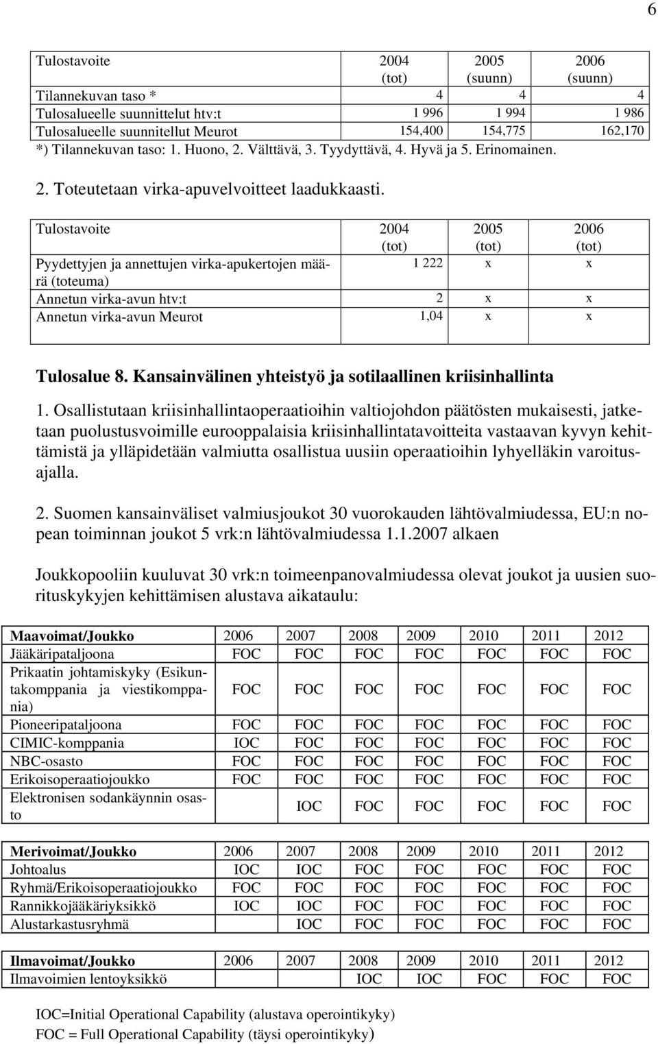 Tulostavoite 2004 2005 2006 (tot) (tot) (tot) Pyydettyjen ja annettujen virka-apukertojen määrä (toteuma) 1 222 x x Annetun virka-avun htv:t 2 x x Annetun virka-avun Meurot 1,04 x x Tulosalue 8.