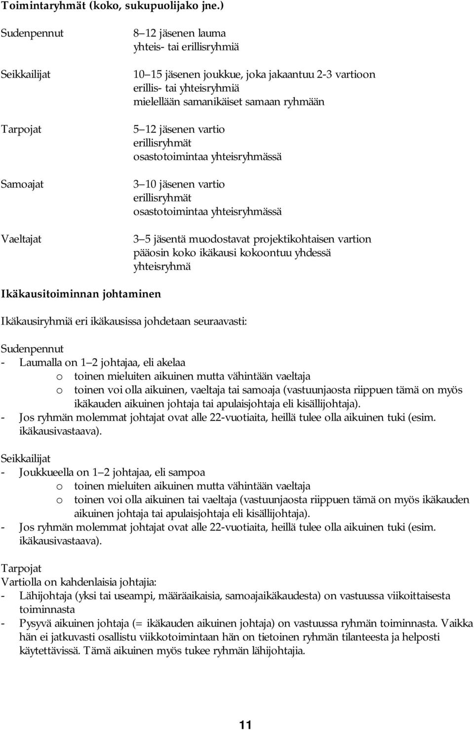 samanikäiset samaan ryhmään 5 12 jäsenen vartio erillisryhmät osastotoimintaa yhteisryhmässä 3 10 jäsenen vartio erillisryhmät osastotoimintaa yhteisryhmässä 3 5 jäsentä muodostavat projektikohtaisen