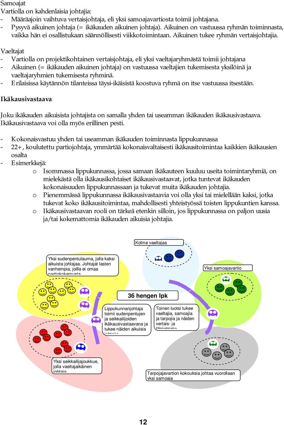 Vaeltajat - Vartiolla on projektikohtainen vertaisjohtaja, eli yksi vaeltajaryhmästä toimii johtajana - Aikuinen (= ikäkauden aikuinen johtaja) on vastuussa vaeltajien tukemisesta yksilöinä ja