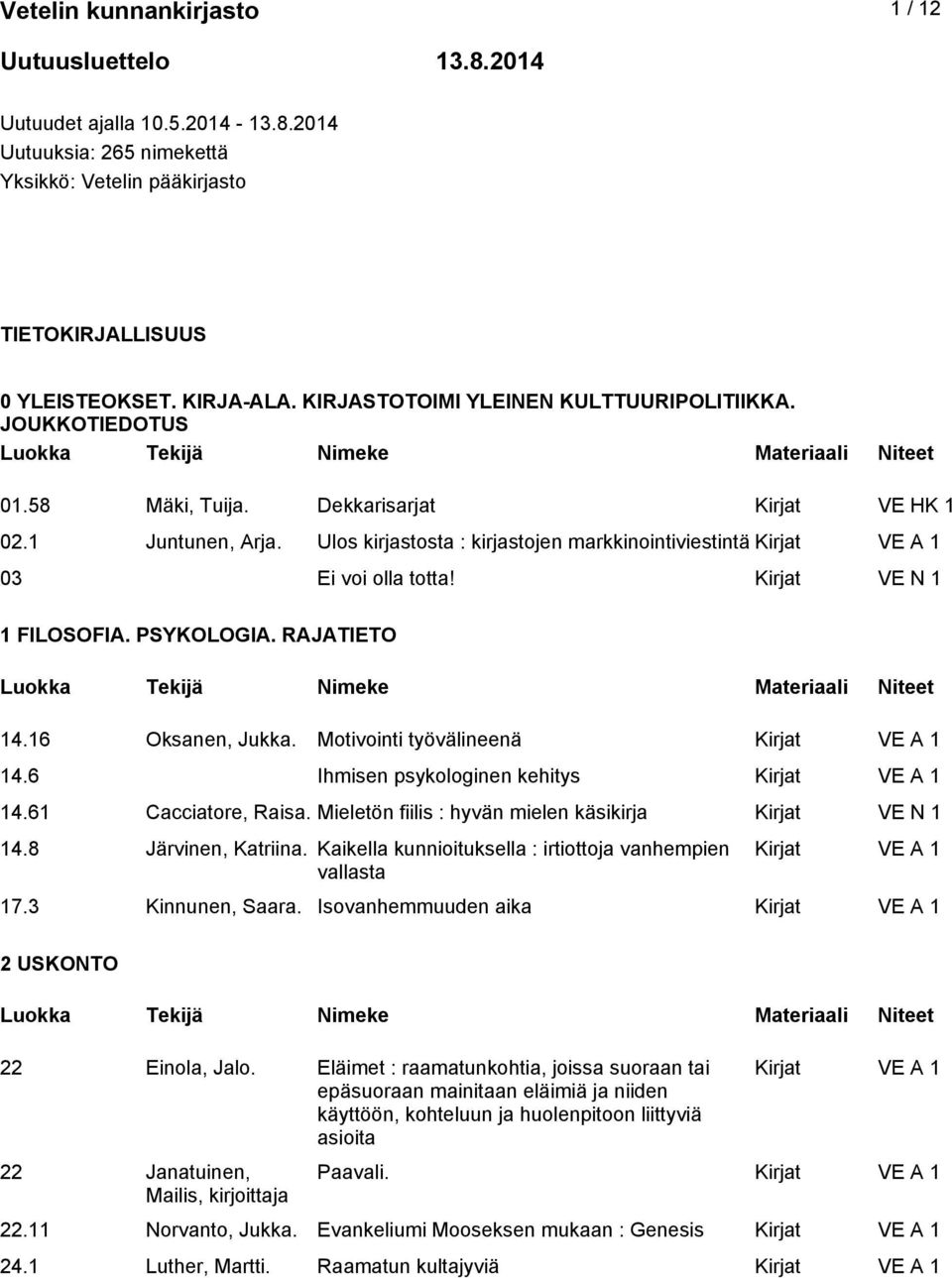 Ulos kirjastosta : kirjastojen markkinointiviestintä 03 Ei voi olla totta! Kirjat VE N 1 1 FILOSOFIA. PSYKOLOGIA. RAJATIETO 14.16 Oksanen, Jukka. Motivointi työvälineenä 14.