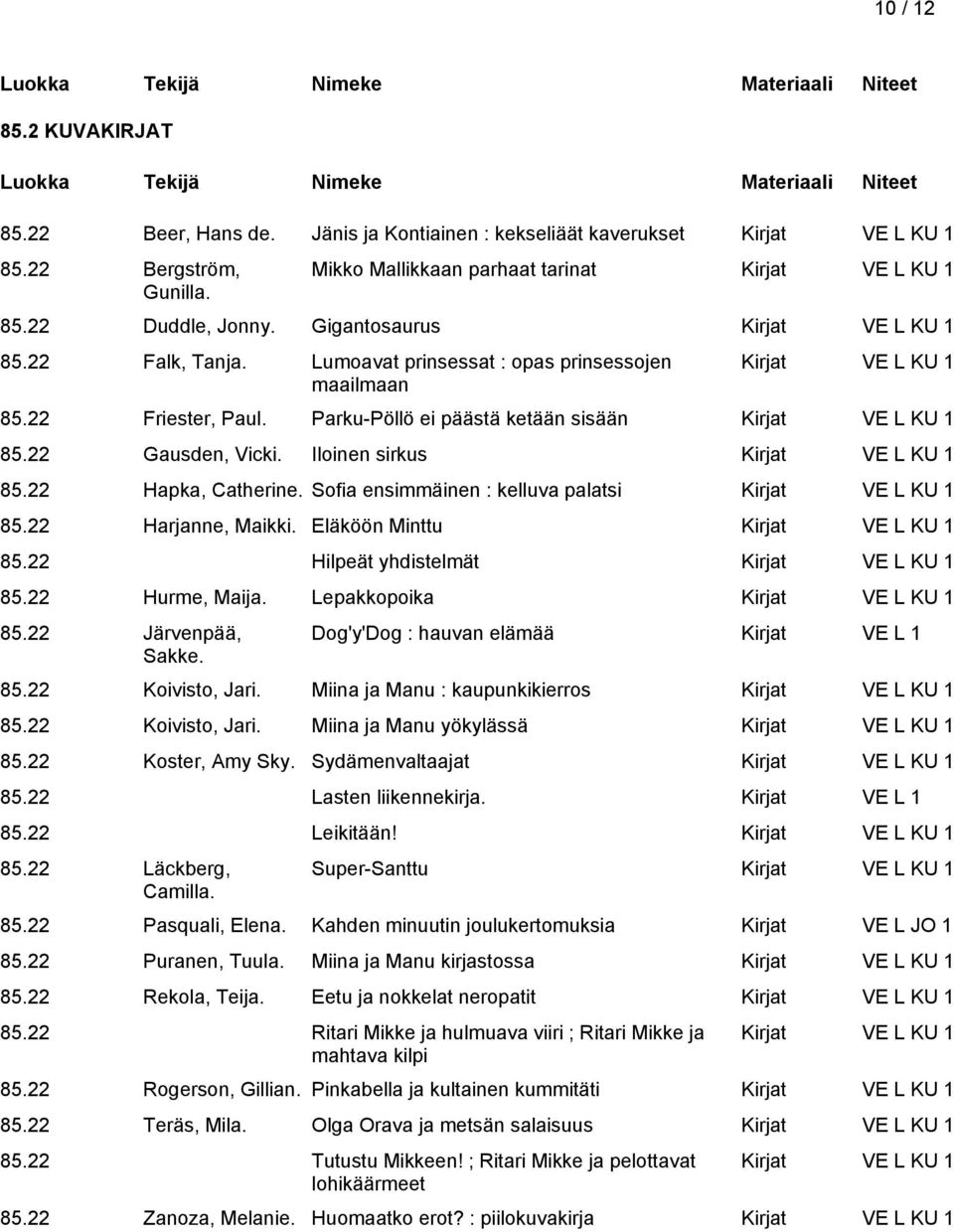 Parku-Pöllö ei päästä ketään sisään Kirjat VE L KU 1 85.22 Gausden, Vicki. Iloinen sirkus Kirjat VE L KU 1 85.22 Hapka, Catherine. Sofia ensimmäinen : kelluva palatsi Kirjat VE L KU 1 85.