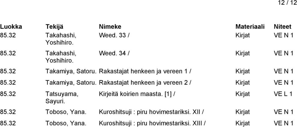 32 Tatsuyama, Sayuri. Kirjeitä koirien maasta. [1] / Kirjat VE L 1 85.32 Toboso, Yana.