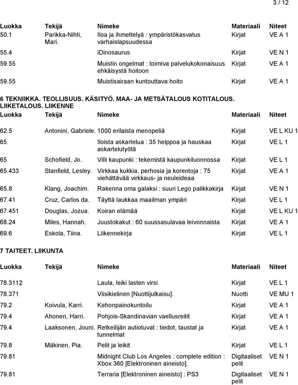 1000 erilaista menopeliä Kirjat VE L KU 1 65 Iloista askartelua : 35 helppoa ja hauskaa askartelutyötä Kirjat VE L 1 65 Schofield, Jo. Villi kaupunki : tekemistä kaupunkiluonnossa Kirjat VE L 1 65.