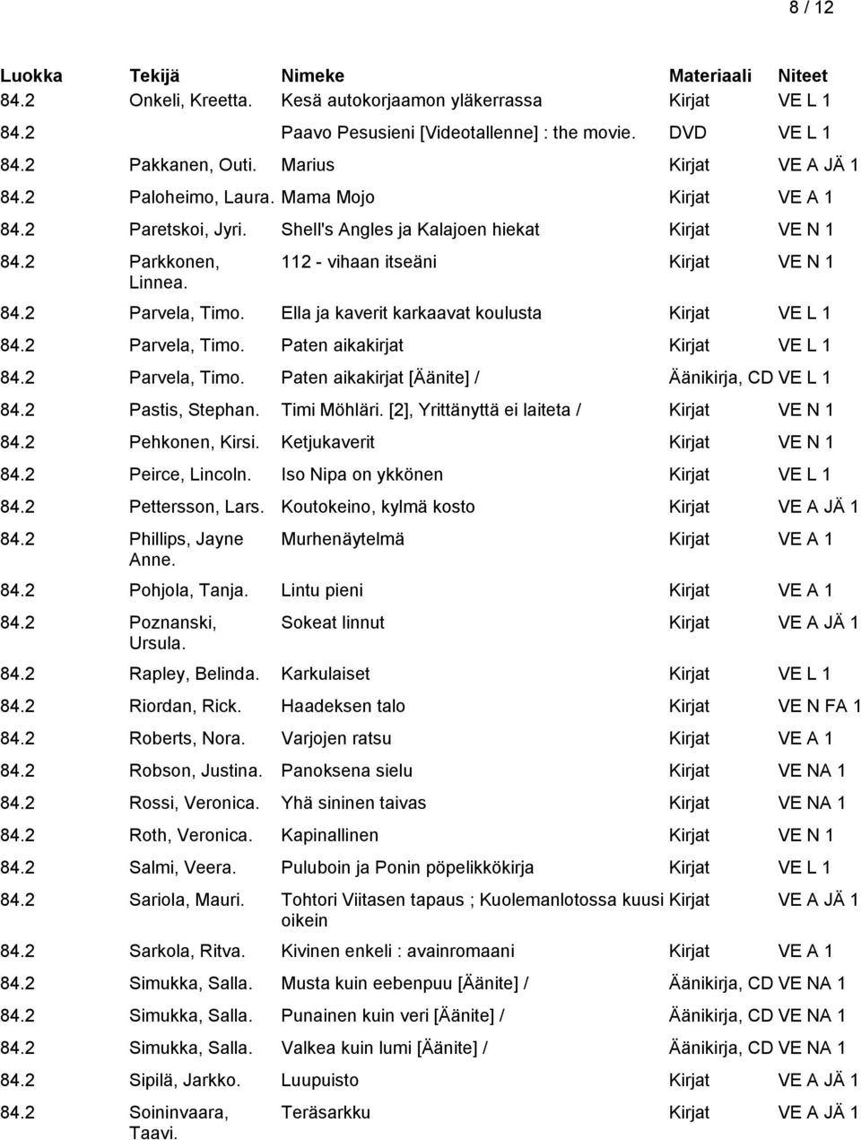 Ella ja kaverit karkaavat koulusta Kirjat VE L 1 84.2 Parvela, Timo. Paten aikakirjat Kirjat VE L 1 84.2 Parvela, Timo. Paten aikakirjat [Äänite] / Äänikirja, CD VE L 1 84.2 Pastis, Stephan.