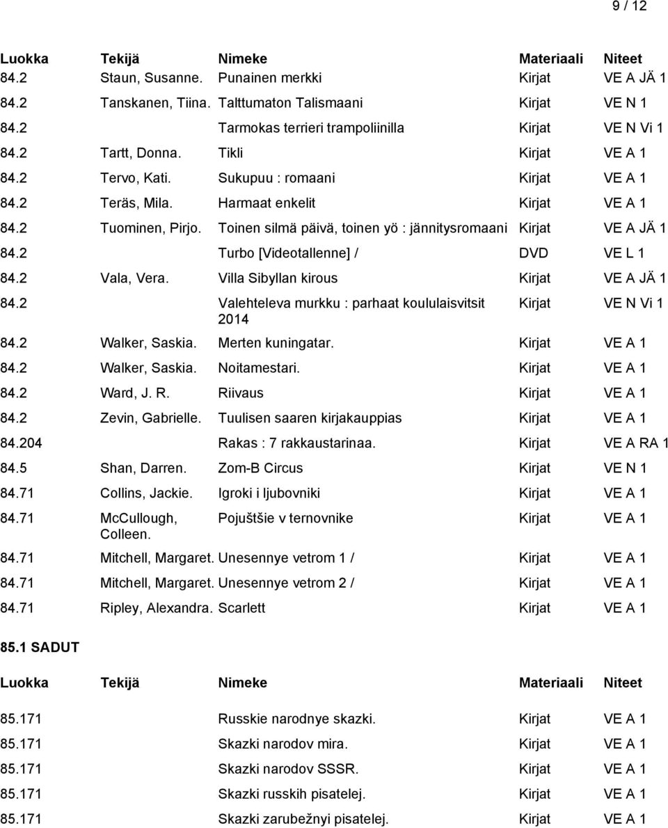 2 Turbo [Videotallenne] / DVD VE L 1 84.2 Vala, Vera. Villa Sibyllan kirous Kirjat VE A JÄ 1 84.2 Valehteleva murkku : parhaat koululaisvitsit 2014 Kirjat VE N Vi 1 84.2 Walker, Saskia.