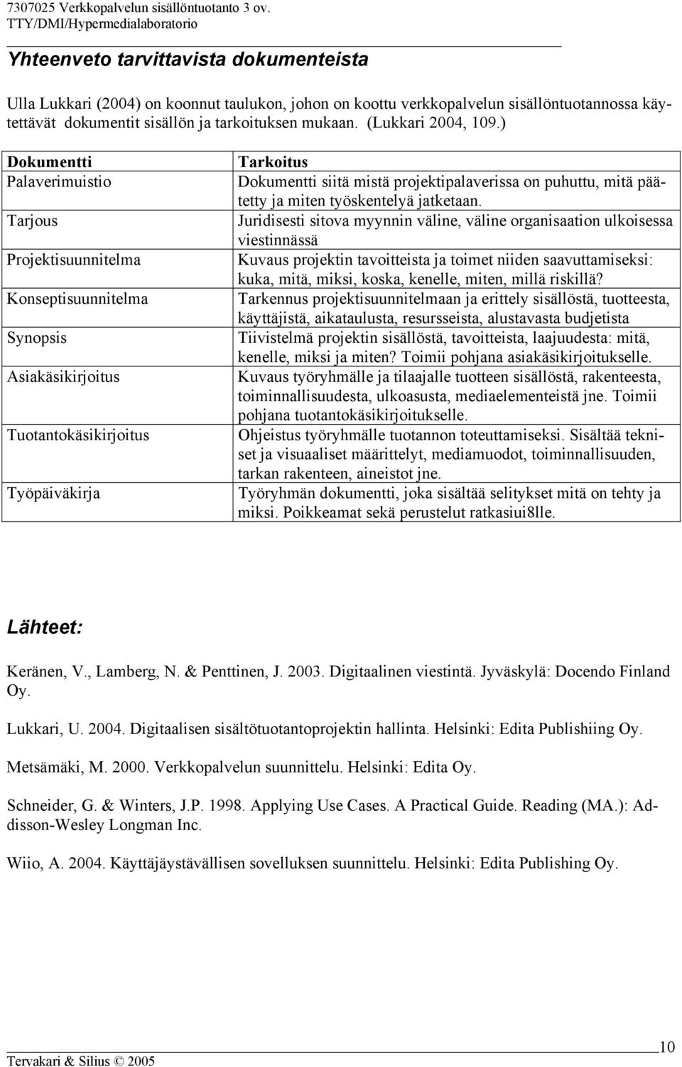 ) Dokumentti Palaverimuistio Tarjous Projektisuunnitelma Konseptisuunnitelma Synopsis Asiakäsikirjoitus Tuotantokäsikirjoitus Työpäiväkirja Tarkoitus Dokumentti siitä mistä projektipalaverissa on