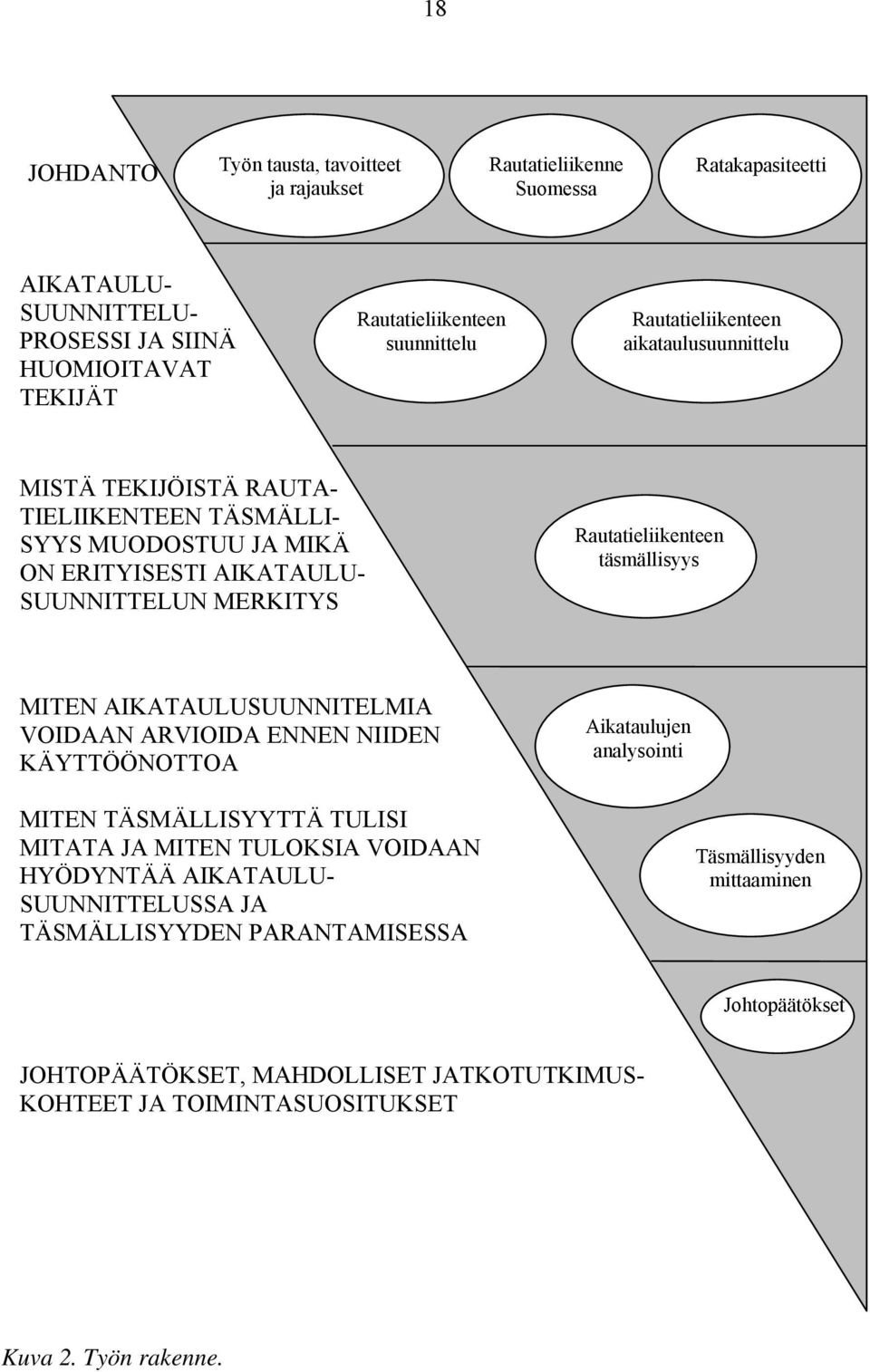 täsmällisyys MITEN AIKATAULUSUUNNITELMIA VOIDAAN ARVIOIDA ENNEN NIIDEN KÄYTTÖÖNOTTOA MITEN TÄSMÄLLISYYTTÄ TULISI MITATA JA MITEN TULOKSIA VOIDAAN HYÖDYNTÄÄ AIKATAULU- SUUNNITTELUSSA JA