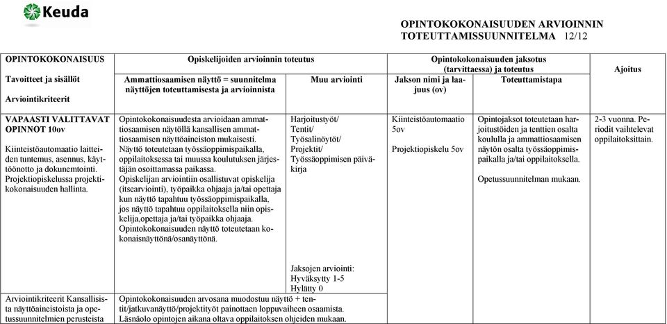 Opintokokonaisuudesta arvioidaan ammattiosaamisen näytöllä kansallisen ammattiosaamisen näyttöaineiston mukaisesti.