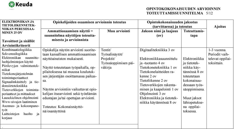 Lausekielinen ohjelmointi Www-sivujen laatiminen Asennus- ja kokoonpanotyöt Laitteistojen huolto ja korjaus Opiskelijoiden osaamisen arvioinnin toteutus Ammattiosaamisen näyttö = suunnitelma