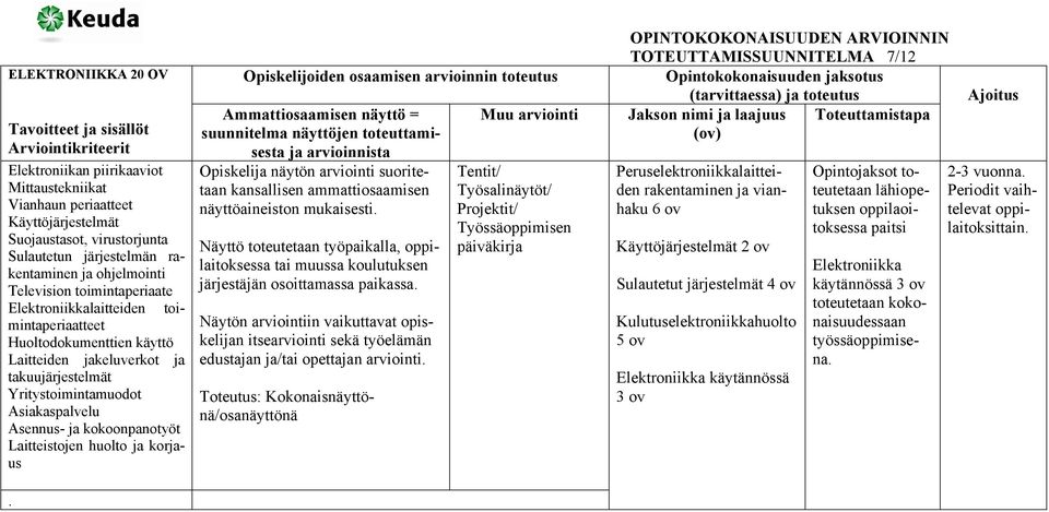 Laitteistojen huolto ja korjaus.